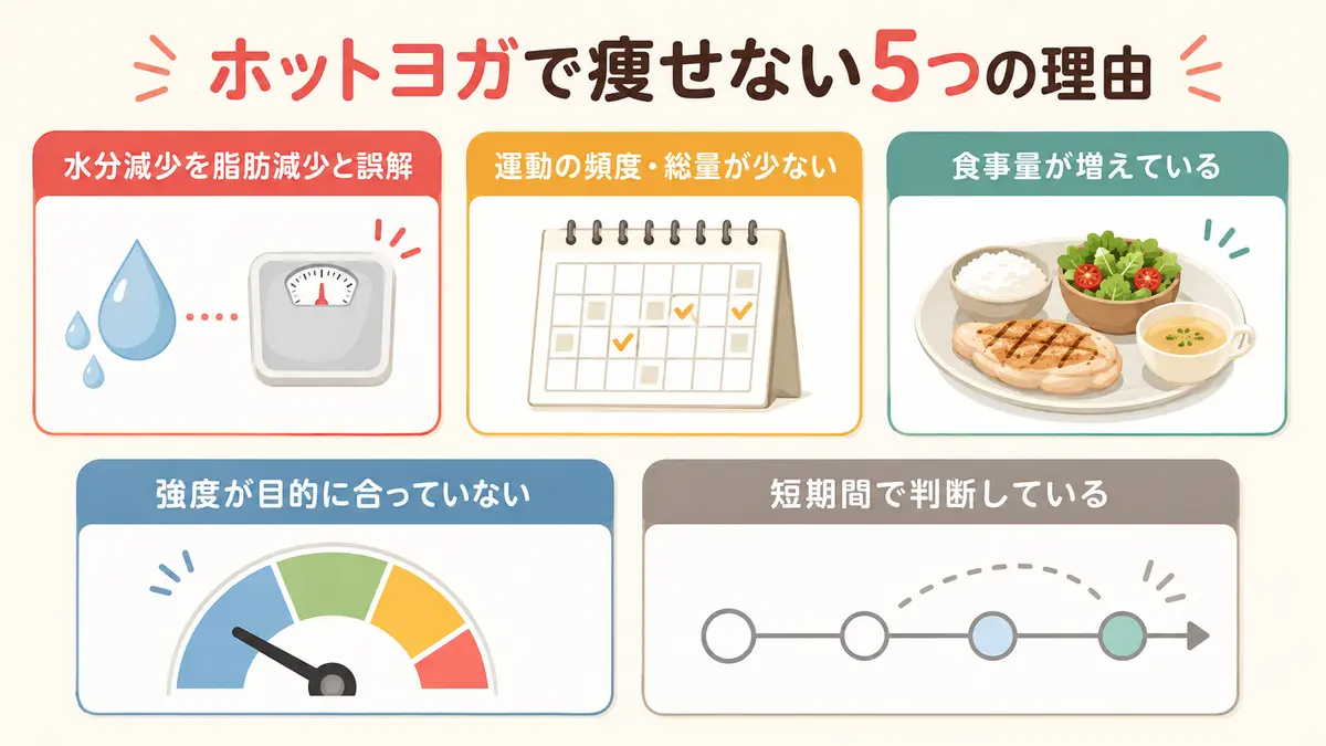 ホットヨガで痩せないと感じる5つの理由