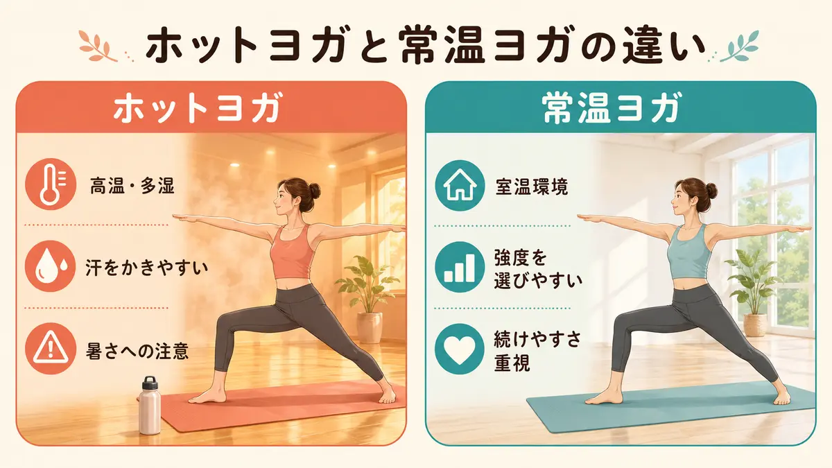 ホットヨガと常温ヨガの環境や特徴の比較