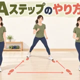 Aステップのやり方を示すアイキャッチ