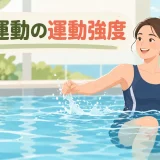 aquatic-intensityのアイキャッチ