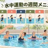 水中運動の週間メニュー｜初心者が週1回から続ける組み方