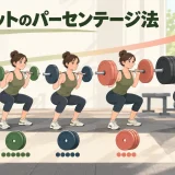 1RM比率に応じてスクワット重量を変える様子