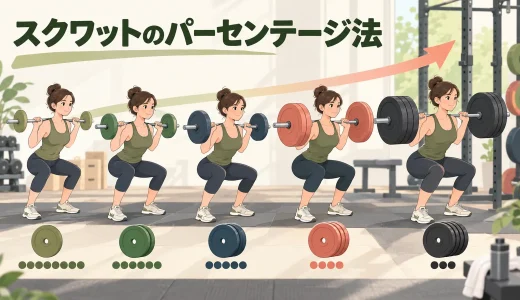 スクワットのパーセンテージ法｜1RM比率から重量・回数を決める方法