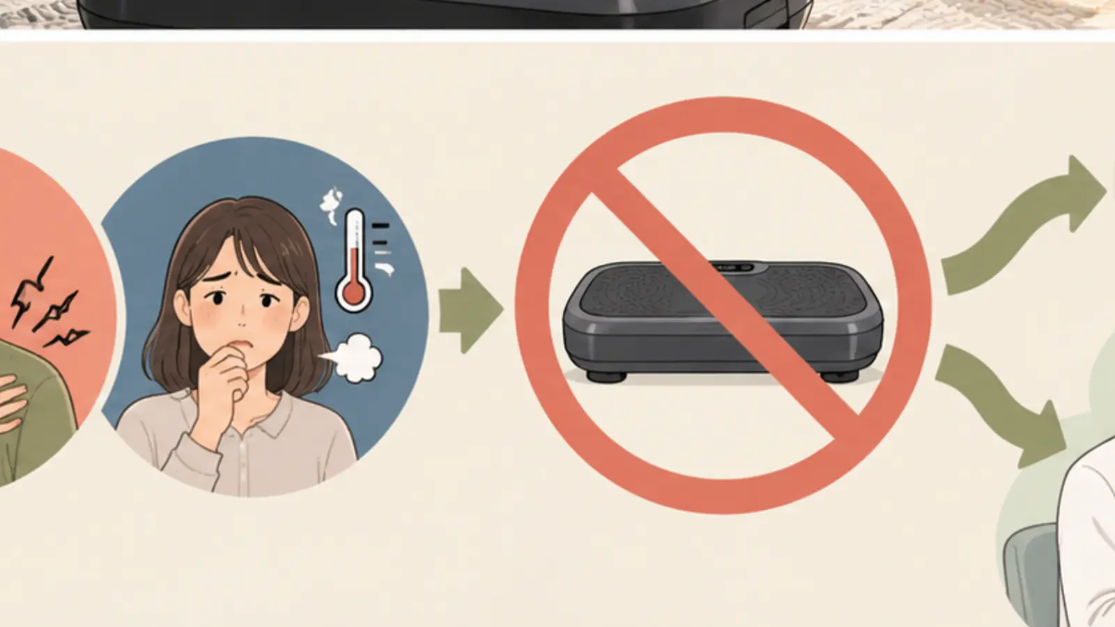 安全確認の安全な設定と手順