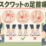 スクワット中の足首痛と足の向き