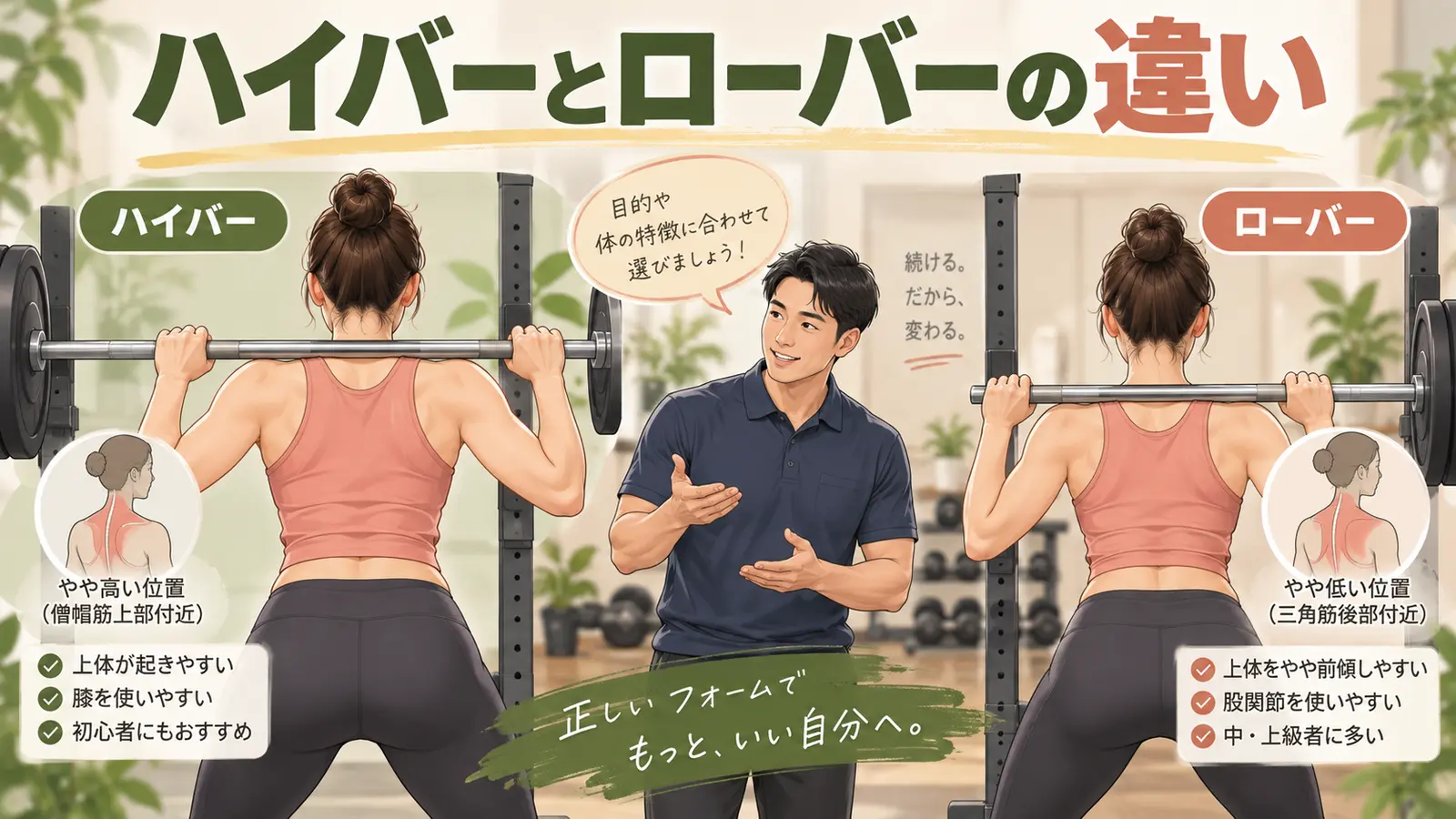 ハイバーとローバー