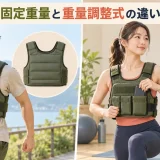 ウェイトベストランジのやり方｜揺れを抑える足幅とフォーム