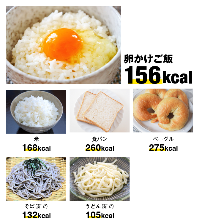卵かけご飯と主食のカロリー比較