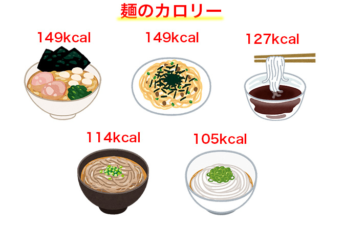 各種麺類のカロリー比較
